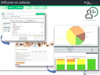 Diffusion et collecte
Créer   
        Diffuser   Collecter   Traiter   Analyser   Rapport
 