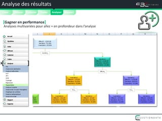 Analyse des résultats




                                          
 Créer   Diffuser   Collecter   Traiter   Analyser   Rapport


 [Gagner en performance]
  Analyses multivariées pour allez + en profondeur dans l’analyse




[                  ]
 