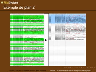 Exemple de plan 2




   Yohann G ABORY — Gaël L E M IGNOT Pilot Systems   SeSQL : un moteur de recherche en Python et PostgreSQL
 
