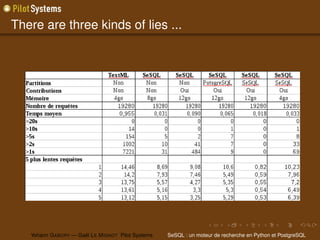 There are three kinds of lies ...




   Yohann G ABORY — Gaël L E M IGNOT Pilot Systems   SeSQL : un moteur de recherche en Python et PostgreSQL
 