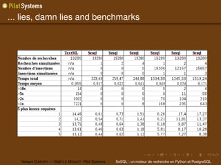 ... lies, damn lies and benchmarks




   Yohann G ABORY — Gaël L E M IGNOT Pilot Systems   SeSQL : un moteur de recherche en Python et PostgreSQL
 