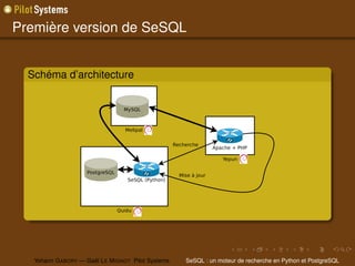Première version de SeSQL


  Schéma d’architecture




   Yohann G ABORY — Gaël L E M IGNOT Pilot Systems   SeSQL : un moteur de recherche en Python et PostgreSQL
 