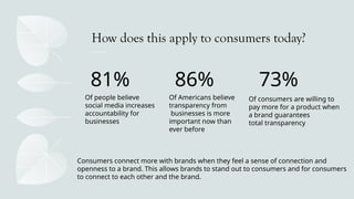 How does this apply to consumers today?
81% 86% 73%
Of people believe
social media increases
accountability for
businesses
Of Americans believe
transparency from
businesses is more
important now than
ever before
Of consumers are willing to
pay more for a product when
a brand guarantees
total transparency
Consumers connect more with brands when they feel a sense of connection and
openness to a brand. This allows brands to stand out to consumers and for consumers
to connect to each other and the brand.
 