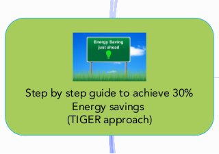 Step	by	step	guide	to	achieve	30%
Energy	savings	
(TIGER	approach)
 