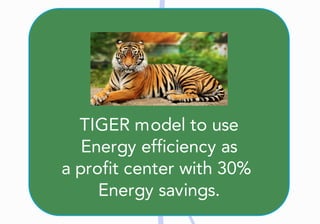 TIGER	model	to	use
Energy	efficiency	as
a	profit	center	with	30%	
Energy	savings.
 