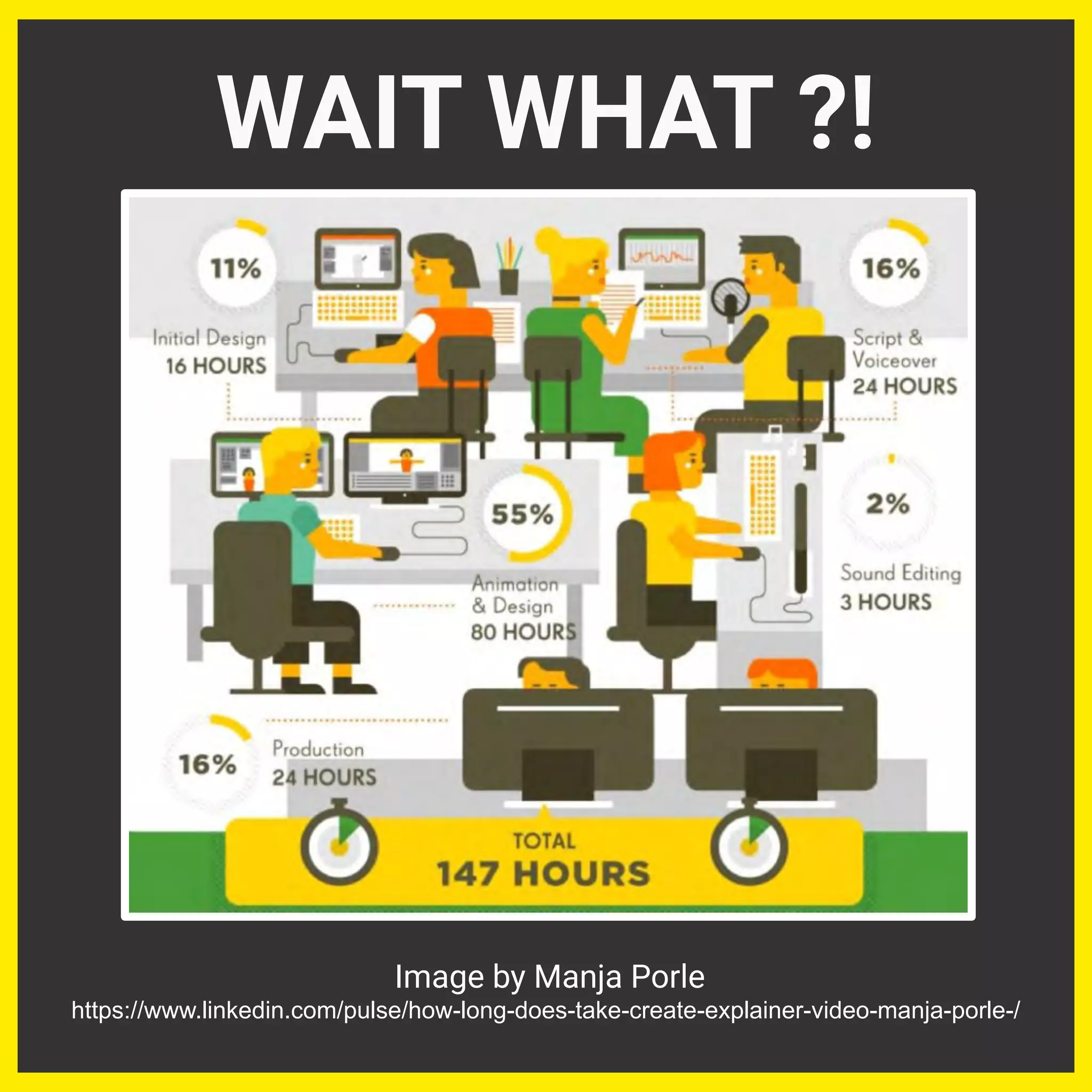 WAIT WHAT ?!
Image by Manja Porle
https://www.linkedin.com/pulse/how-long-does-take-create-explainer-video-manja-porle-/
 