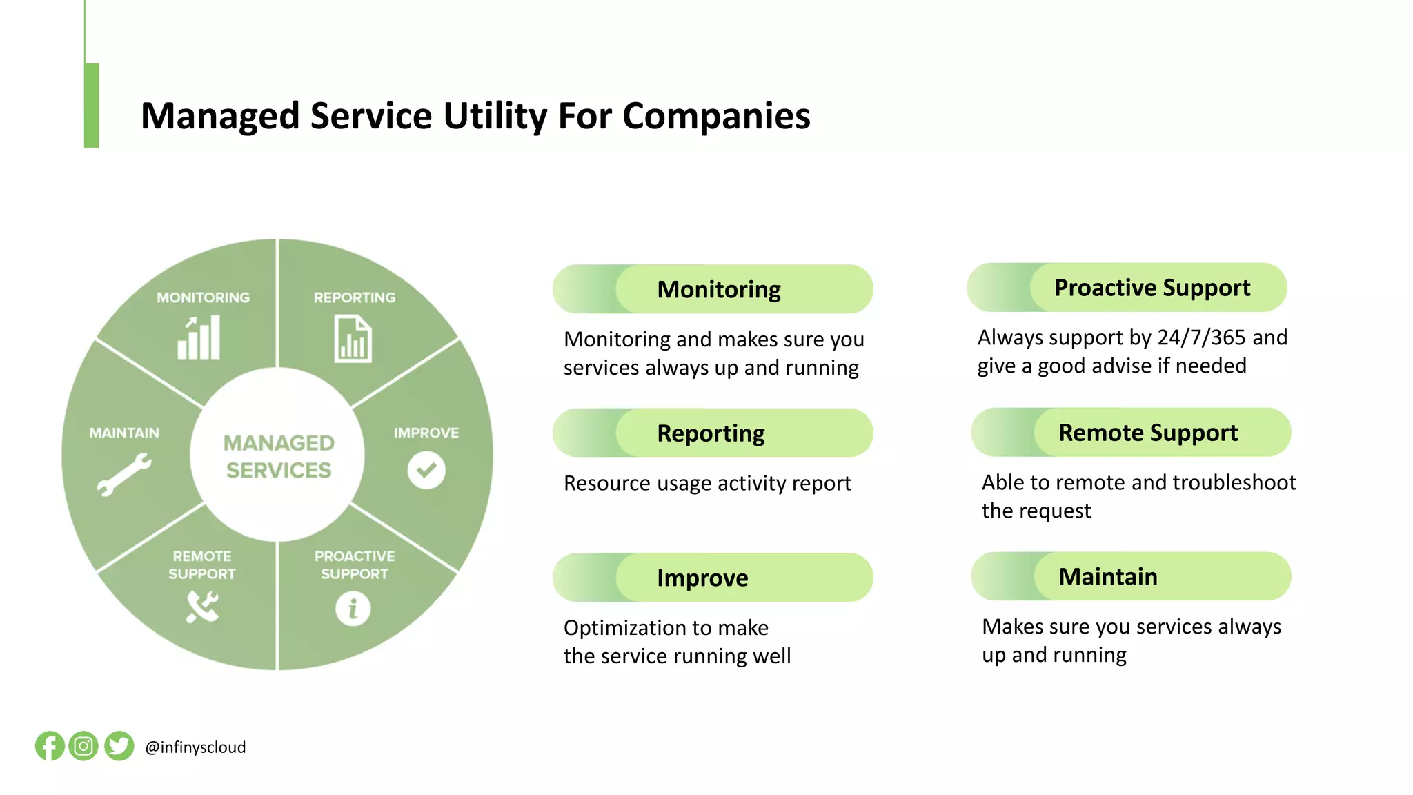 Managed Service Utility For Companies
@infinyscloud
Monitoring and makes sure you
services always up and running
Monitoring
Resource usage activity report
Reporting
Optimization to make
the service running well
Improve
Always support by 24/7/365 and
give a good advise if needed
Proactive Support
Able to remote and troubleshoot
the request
Remote Support
Makes sure you services always
up and running
Maintain
 