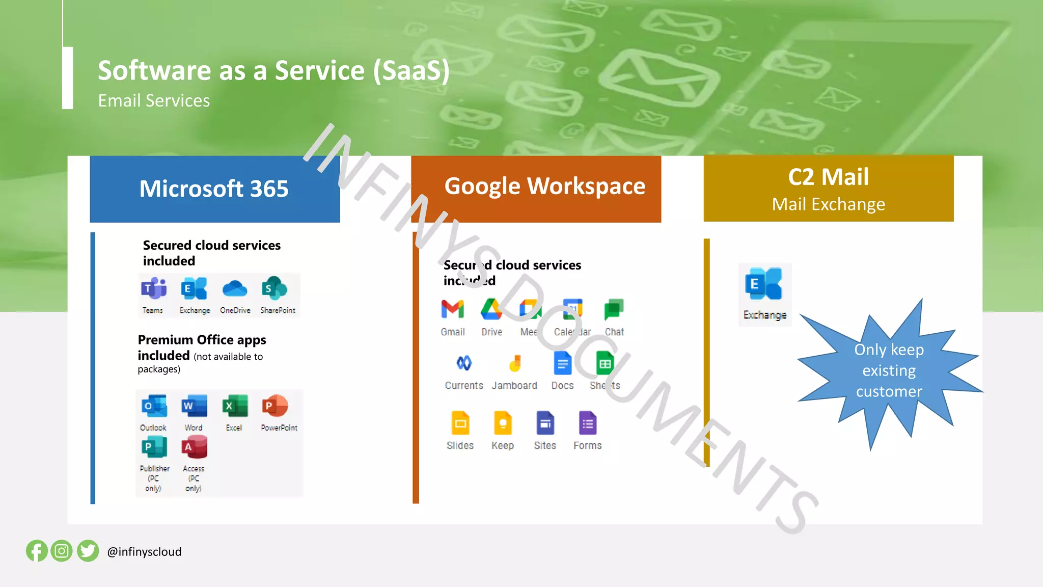 Software as a Service (SaaS)
Email Services
Secured cloud services
included
Premium Office apps
included (not available to
packages)
Secured cloud services
included
Microsoft 365 Google Workspace C2 Mail
Mail Exchange
@infinyscloud
Only keep
existing
customer
 