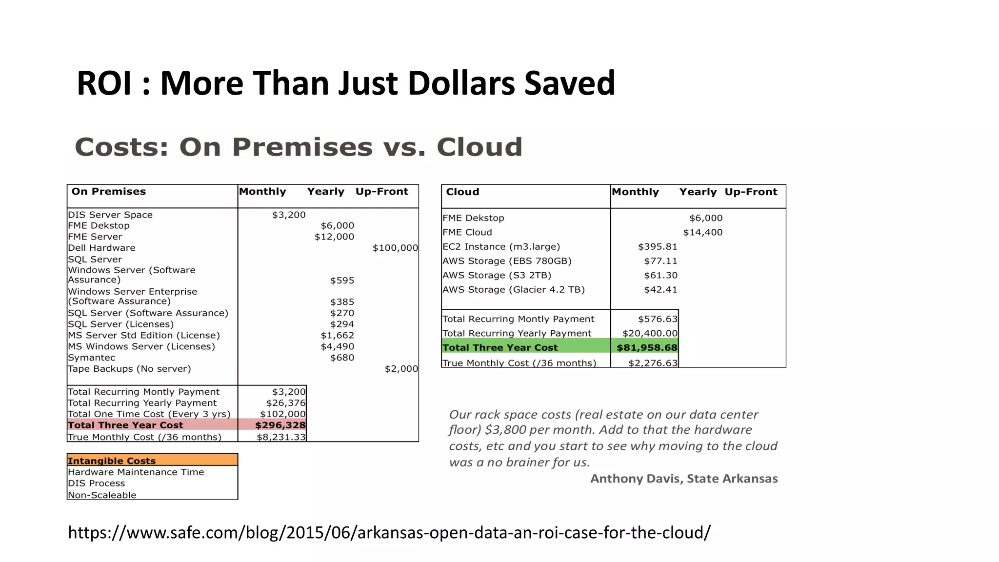ROI : More Than Just Dollars Saved
https://www.safe.com/blog/2015/06/arkansas-open-data-an-roi-case-for-the-cloud/
 