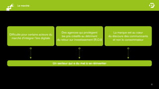 Le marché




                                            Des agences qui privilégient           La marque est au cœur
Difﬁculté pour certains acteurs du
                                            les prix créatifs au détriment     du discours des communicants
 marché d’intégrer l’ère digitale
                                        du retour sur investissement (R.O.I)      et non le consommateur




                                     Un secteur qui a du mal à se réinventer




                                                                                                              11
 
