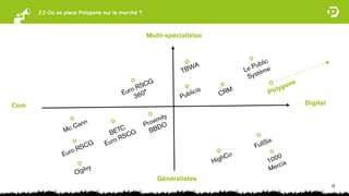 2.2 Où se place Polygone sur le marché ?



                                                 Multi-spécialistes


                                                                                             c
                                                                  A                      ubli
                                                              T BW                   Le P tème
                                                                                      Sys
                                                  G
                                           RS
                                              C
                                                                                                  yg one
                                         o
                                      Eur 60°                  ub licis       C RM           Pol
                                           3                  P
Com                                                                                                        Digital

                                                       mity
                      ann                        P roxi O
                    C                                  D
               Mc                  B ETC G          BB
                                          C
                                       RS
                             G    Euro                                                    llSix
                       RS
                          C                                                             Fu
                   o
               Eur
                                                                           ig hCo            1 000
                                                                          H
                                                                                                 rcis
                         gilv
                              y                                                              Me
                       O
                                                      Généralistes
                                                                                                                     12
 