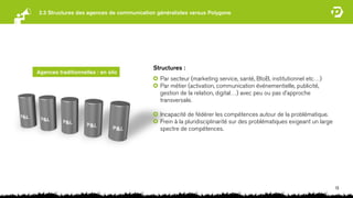 2.3 Structures des agences de communication généralistes versus Polygone




                                          Structures :
Agences traditionnelles : en silo
                                             Par secteur (marketing service, santé, BtoB, institutionnel etc…)
                                             Par métier (activation, communication événementielle, publicité,
                                             gestion de la relation, digital…) avec peu ou pas d’approche
                                             transversale.

                                             Incapacité de fédérer les compétences autour de la problématique.
                                             Frein à la pluridisciplinarité sur des problématiques exigeant un large
                                             spectre de compétences.




                                                                                                                       13
 