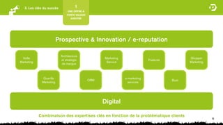3. Les clés du succès             1
                                UNE OFFRE À
                               FORTE VALEUR
                                  AJOUTÉE




                         Prospective & Innovation / e-reputation

                           Architecture
 Veille                                             Marketing                                    Shopper
                           et stratégie                                       Publicité
Marketing                                            Service                                     Marketing
                            de marque



              Guerilla                                          e-marketing
                                              CRM                                         Buzz
             Marketing                                            services




                                                    Digital

            Combinaison des expertises clés en fonction de la problématique clients
                                                                                                             16
 