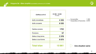 Polygone SA - Bilan simpliﬁé (consolidation proforma au 31/12/2009)




                                          Chiffres en K €             01/09 - 12/09
                                                                         (12 mois)


                                                                                             Incorporelles             1 452
                                    Actifs immobilisés                               4 326   Corporelles et ﬁnancières 2 874
                                    Actifs circulants                                6 535


                                    Capitaux propres                                 1752

                                    Provisions                                         57
                                    Dettes à long terme                              2 378
                                    Dettes à court terme                             6 674


                                    Total bilan                             10 861                 Une situation saine

                                                                                                                               27
 
