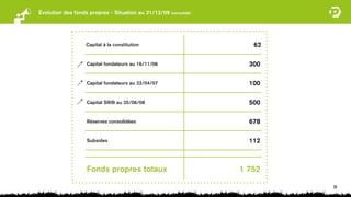 Évolution des fonds propres - Situation au 31/12/09 (consolidé)




                   Capital à la constitution                         62

                   Capital fondateurs au 16/11/06                   300

                   Capital fondateurs au 22/04/07                   100

                   Capital SRIB au 25/06/08                         500

                   Réserves consolidées                             678

                   Subsides                                         112



                   Fonds propres totaux                           1 752

                                                                          28
 