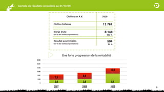 Compte de résultats consolidés au 31/12/09



                                            Chiffres en K €           2009


                            Chiffre d’affaires                        12 761

                            Marge brute                                8 148
                            (en % des ventes et prestations)             63,8 %


                            Résultat avant impôts                        504
                            (en % des ventes et prestations)                 3,9 %




                                      Une forte progression de la rentabilité
               20.000

               16.667

               13.333

               10.000
                                                                                12,8
                6.667
                             7,4                               8,9
                3.333

                   0
                             2,9                               3,6              8,1
                            2007                               2008            2009    29
 