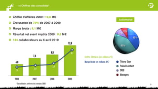 1.4 Chiffres clés consolidés*



Chiffre d’affaires 2009 : 12,8 M€
                                                                                                       Actionnariat
Croissance de 70% de 2007 à 2009
                                                                                     Répartition de l’activité (en % de la marge brute 2009)
Marge brute : 8,1 M€
                                                                                                          10 %
Résultat net avant impôts 2009 : 0,5 M€                                                               10 %
                                                                                                                       40 %
134 collaborateurs au 6 avril 2010
                                                     12,8
                                                                                                         40 %

                                             8,9       8,1
                         7,4                                 Chiffre d’Affaires (en millions d’€)
  4,8                                                        Marge Brute (en millions d’€)              Thierry Goor
                                               3,6                                                      Pascal Lambert
                          2,9
  2,3                                                                                                   SRIB
                                                                                                        Managers
 2006                   2007                 2008    2009
  *Consolidation proforma des comptes 2009                                                                                                     9
 