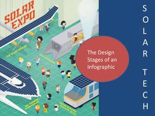 The Design
Stages of an
Infographic

S
O
L
A
R
T
E
C
H

 