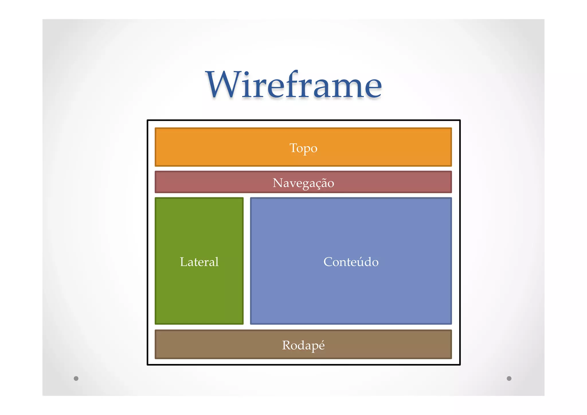 Wireframe	
Topo	
Navegação	
Lateral	
 Conteúdo	
Rodapé	
 