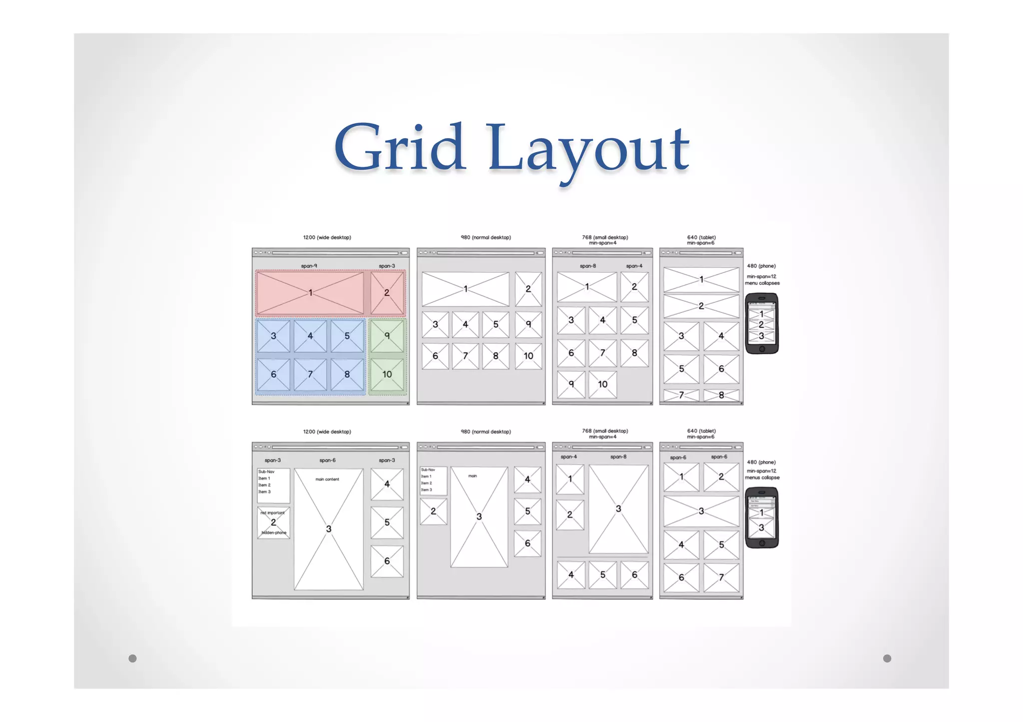 Grid  Layout	
 