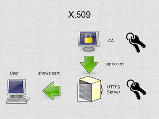 X.509

                             CA




                            signs cert

User   shows cert


                             HTTPS
                             Server
 