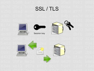 SSL / TLS



Session key
 