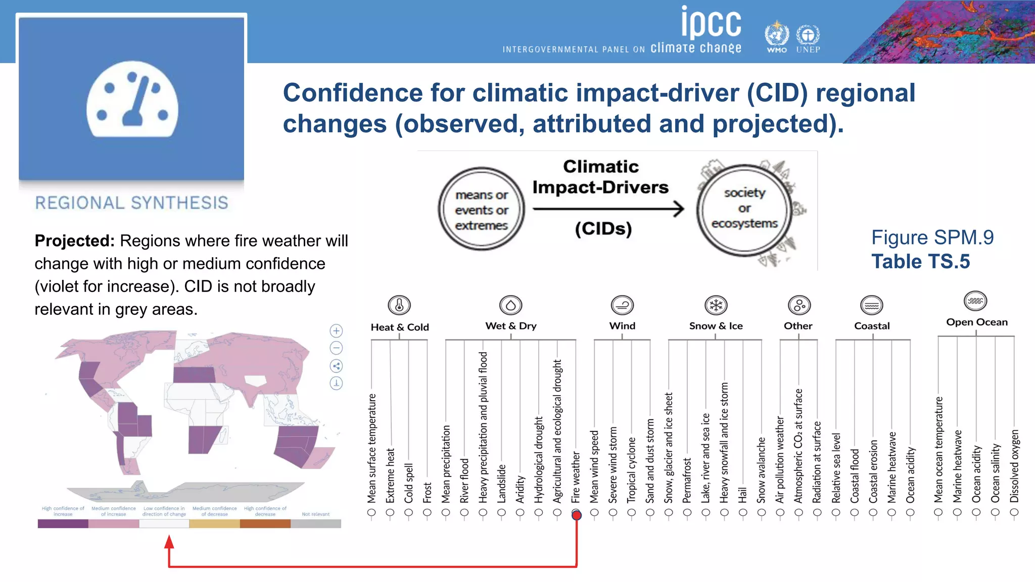 Confidence for climatic impact-driver (CID) regional
changes (observed, attributed and projected).
Projected: Regions where fire weather will
change with high or medium confidence
(violet for increase). CID is not broadly
relevant in grey areas.
Figure SPM.9
Table TS.5
 
