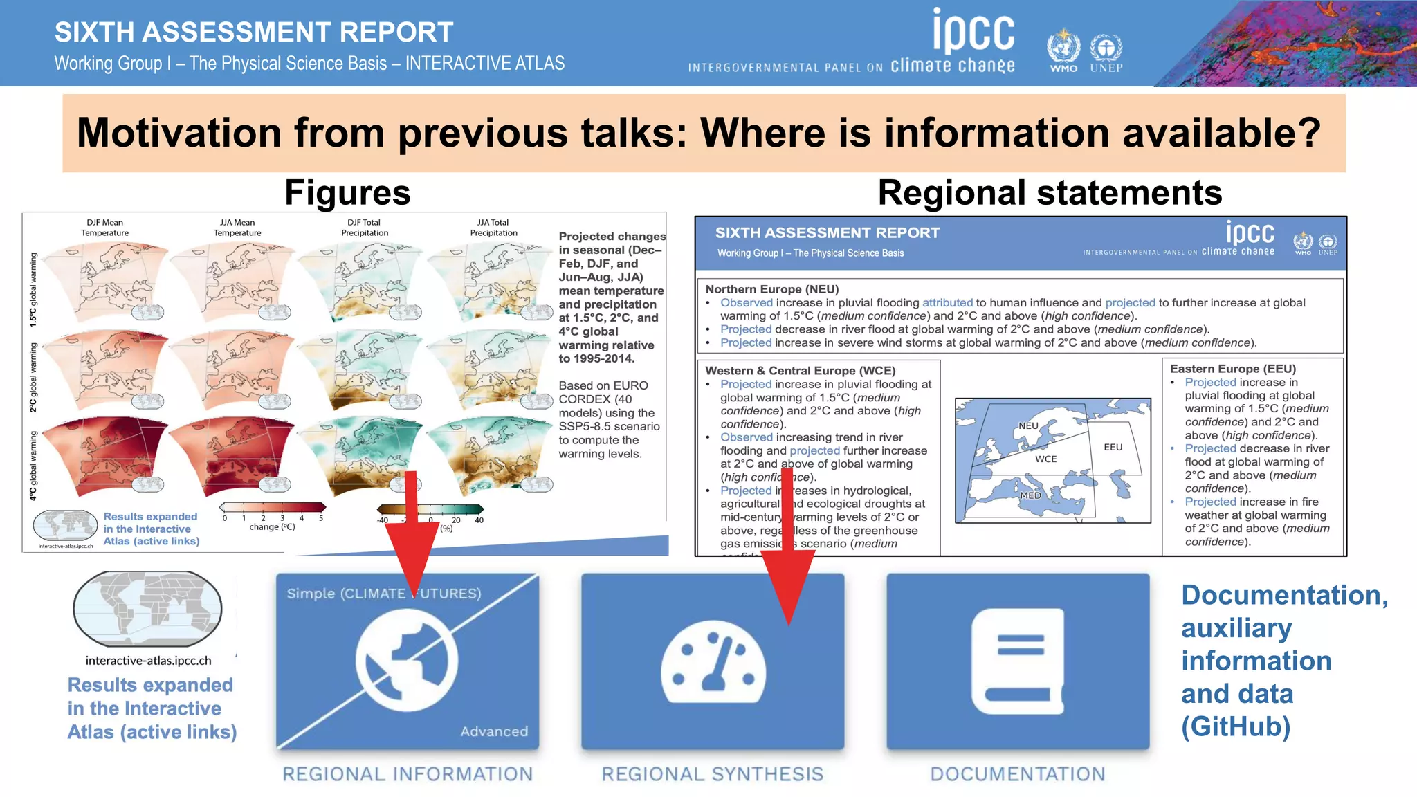 SIXTH ASSESSMENT REPORT
Working Group I – The Physical Science Basis – INTERACTIVE ATLAS
today
Documentation,
auxiliary
information
and data
(GitHub)
Figures Regional statements
Motivation from previous talks: Where is information available?
 