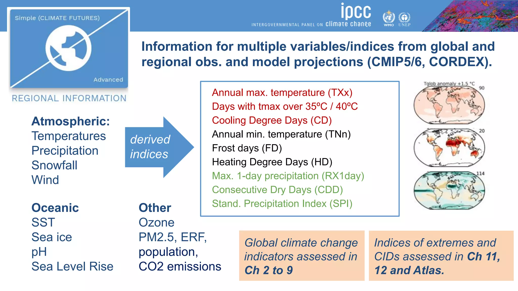 Information for multiple variables/indices from global and
regional obs. and model projections (CMIP5/6, CORDEX).
Atmospheric:
Temperatures
Precipitation
Snowfall
Wind
Oceanic
SST
Sea ice
pH
Sea Level Rise
Other
Ozone
PM2.5, ERF,
population,
CO2 emissions
derived
indices
Global climate change
indicators assessed in
Ch 2 to 9
Indices of extremes and
CIDs assessed in Ch 11,
12 and Atlas.
Annual max. temperature (TXx)
Days with tmax over 35ºC / 40ºC
Cooling Degree Days (CD)
Annual min. temperature (TNn)
Frost days (FD)
Heating Degree Days (HD)
Max. 1-day precipitation (RX1day)
Consecutive Dry Days (CDD)
Stand. Precipitation Index (SPI)
 