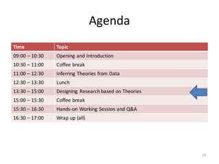 Agenda
Time Topic
09:00	– 10:30 Opening	and	Introduction
10:30 – 11:00	 Coffee	break
11:00	– 12:30	 Inferring	Theories	fro...