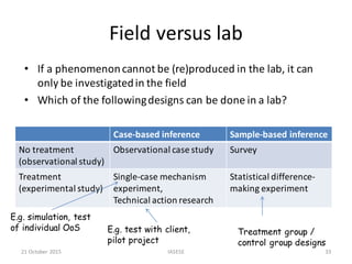 Field	versus	lab
21	October	2015 IASESE 33
• If a	phenomenoncannot be (re)produced in	the lab,	it can
only be investigated...