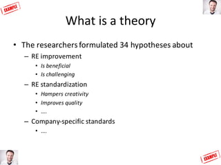 What	is	a	theory	
• The	researchers	formulated	34	hypotheses	about
– RE	improvement
• Is	beneficial	
• Is	challenging
– RE...