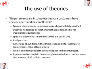 The	use	of	theories
• “Requirements	are	incomplete	because	customers	have	
unclear	needs	and	has	no	RE	skills”
– Frame	a	p...