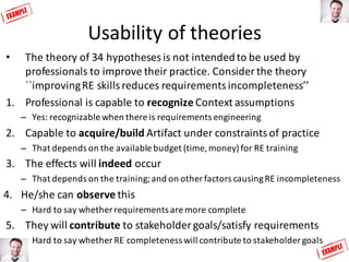 Usability of	theories
• The	theory of	34	hypotheses	is	not intendedto be used by
professionals	to improve their practice.	...