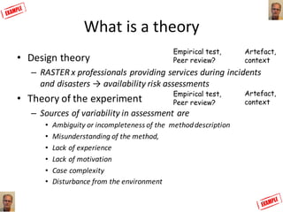 What	is	a	theory	
• Design	theory
– RASTER	x	professionals	providing	services	during	incidents	
and	disasters	→	availabili...