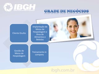 Cliente Oculto
Implantação de
Meios de
Hospedagem e
Área de
Alimentos e
Bebidas
Gestão de
Meios de
Hospedagem
Treinamento in
company
 