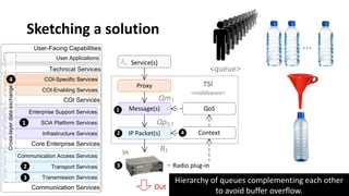 A Queuing Mechanism for Delivering QoS-constrained Web Services in ...