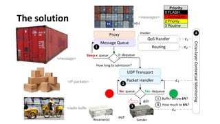 Queue Handlers A Queuing Mechanism for Delivering QoS-constrained Web Services in ...