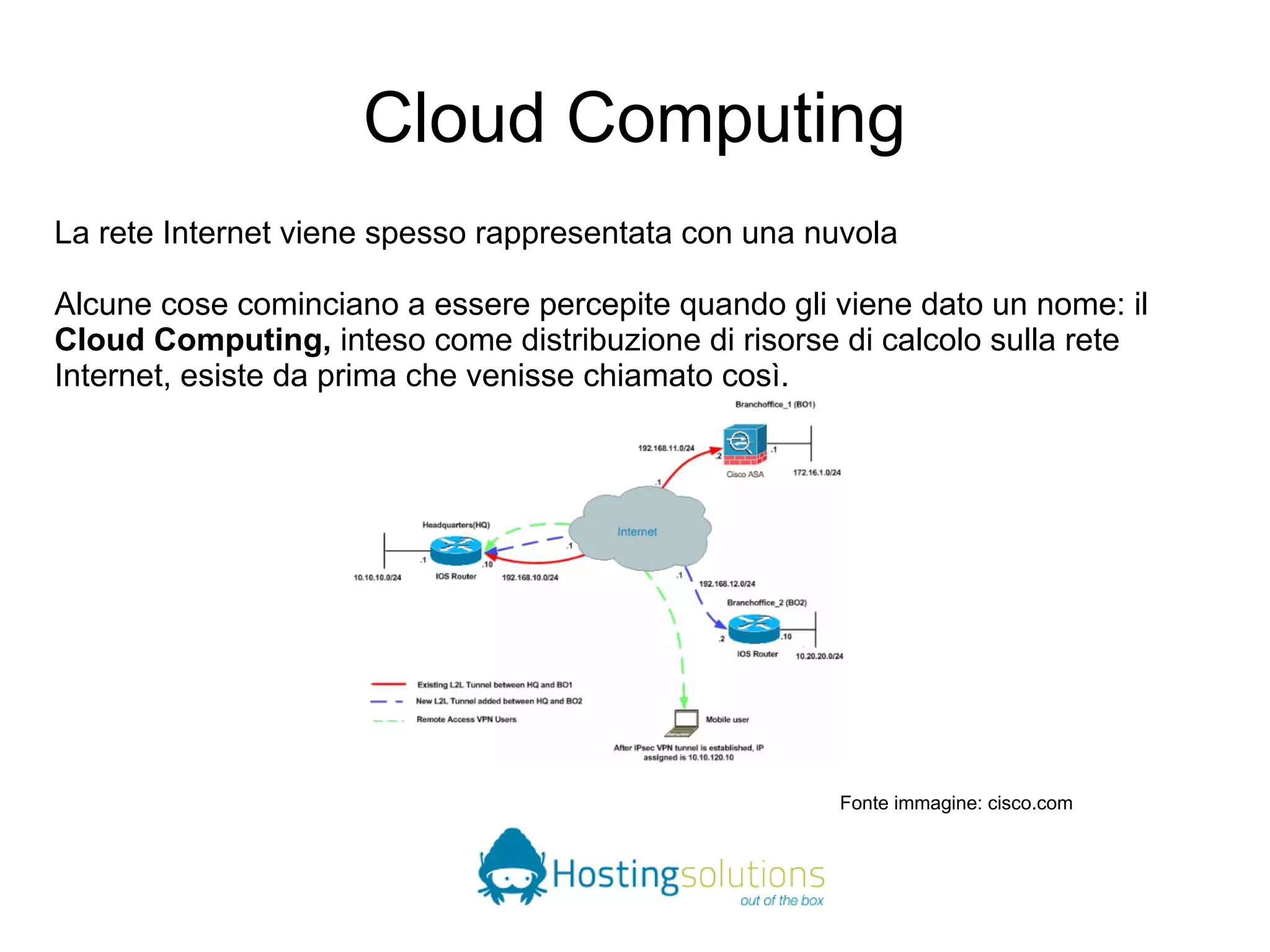 Cloud Computing 
La rete Internet viene spesso rappresentata con una nuvola 
Alcune cose cominciano a essere percepite quando gli viene dato un nome: il 
Cloud Computing, inteso come distribuzione di risorse di calcolo sulla rete 
Internet, esiste da prima che venisse chiamato così. 
Fonte immagine: cisco.com 
 