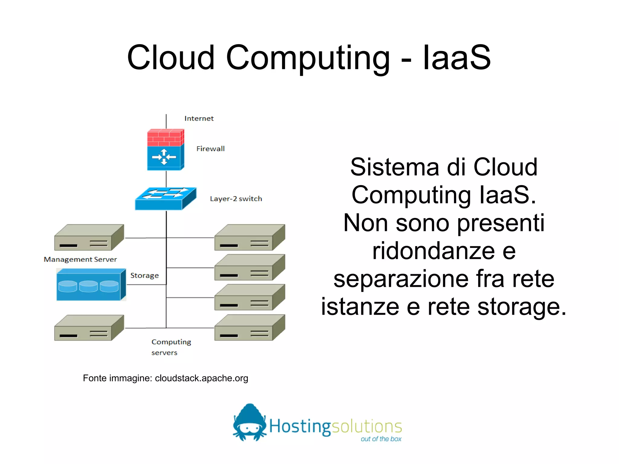Cloud Computing - IaaS 
Sistema di Cloud 
Computing IaaS. 
Non sono presenti 
ridondanze e 
separazione fra rete 
istanze e rete storage. 
Fonte immagine: cloudstack.apache.org 
 