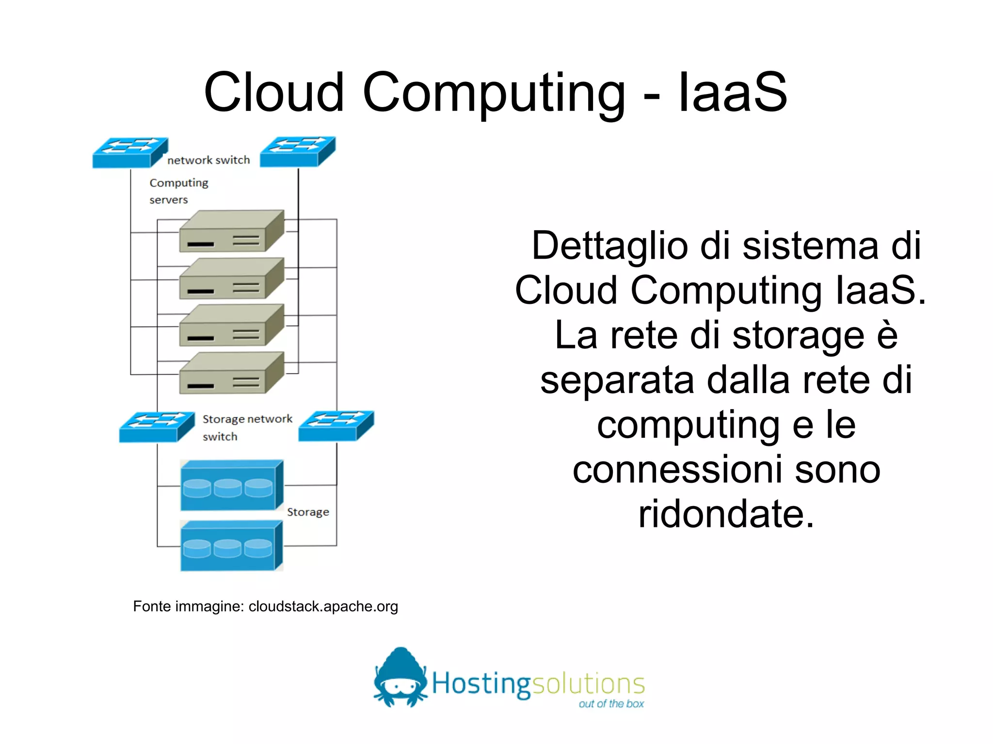 Cloud Computing - IaaS 
Dettaglio di sistema di 
Cloud Computing IaaS. 
La rete di storage è 
separata dalla rete di 
computing e le 
connessioni sono 
ridondate. 
Fonte immagine: cloudstack.apache.org 
 