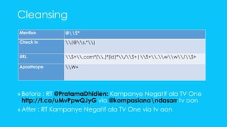 Cleansing 
Mention @S* 
Check in (@s.*) 
URL S+.com*(.)*(id)*/S+|S+.ww/S+ 
Aposthrope W+ 
» Before : RT @PratamaDhidien: Kampanye Negatif ala TV One 
http://t.co/uMvPpwQJyG via @kompasianandasarr tv oon 
» After : RT Kampanye Negatif ala TV One via tv oon 
 