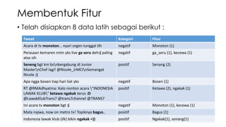 Membentuk Fitur 
• Telah disiapkan 8 data latih sebagai berikut : 
Tweet Kategori Fitur 
Acara di tv monoton... nyari orgen tunggal tlh negatif Monoton (1) 
Perasaan kemaren nntn yks live ga seru deh:( paling 
atas sih 
negatif ga_seru (1), kecewa (1) 
Seneng bgt km bsnbergabung di Junior 
MasternChef lagi! @Nicole_JrMCInSemangat 
Nicole :) 
positif Senang (2) 
Apa ngga bosen tiap hari liat yks negatif Bosen (1) 
RT @RMAdhyatma: Kalo nonton acara "INDONESIA 
LAWAK KLUB" ketawa ngakak terus :D 
@LawakKlubTrans7 @trans7channel @TRANS7 
positif Ketawa (2), ngakak (1) 
Ini acara tv monoton bgt :( negatif Monoton (1), kecewa (1) 
Mata najwa, now on metro tv! Topiknya bagus.. positif Bagus (1) 
Indonesia lawak klub (ilk) bikin ngakak =)) positif Ngakak(1), senang(1) 
 