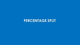 PERCENTAGE SPLIT 
 