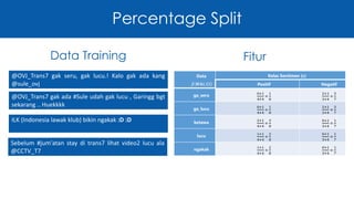 Percentage Split 
Data Training 
@OVJ_Trans7 gak seru, gak lucu.! Kalo gak ada kang 
@sule_ovj 
@OVJ_Trans7 gak ada #Sule udah gak lucu , Garingg bgt 
sekarang .. Huekkkk 
ILK (Indonesia lawak klub) bikin ngakak :D :D 
Sebelum #jum'atan stay di trans7 lihat video2 lucu ala 
@CCTV_T7 
Data 
풇 푾풌풊, 푪풊 
Kelas Sentimen (c) 
Positif Negatif 
ga_seru 0+1 
4+4 
= 
1 
8 
2+1 
3+4 
= 
3 
7 
ga_lucu 0+1 
4+4 
= 
1 
8 
2+1 
3+4 
= 
3 
7 
ketawa 
2+1 
4+4 
= 
3 
8 
0+1 
3+4 
= 
1 
7 
lucu 
1+1 
4+4 
= 
2 
8 
0+1 
3+4 
= 
1 
7 
ngakak 1+1 
4+4 
= 
2 
8 
0+1 
3+4 
= 
1 
7 
Fitur 
 