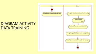 DIAGRAM ACTIVITY 
DATA TRAINING 
 