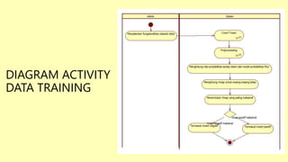 DIAGRAM ACTIVITY 
DATA TRAINING 
 