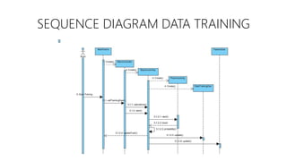 SEQUENCE DIAGRAM DATA TRAINING 
 