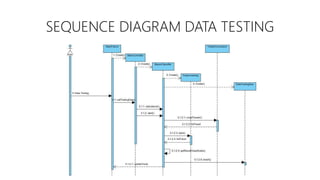SEQUENCE DIAGRAM DATA TESTING 
 