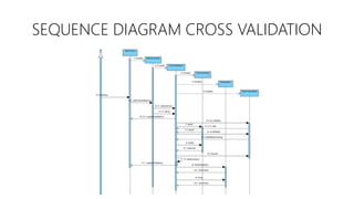 SEQUENCE DIAGRAM CROSS VALIDATION 
 